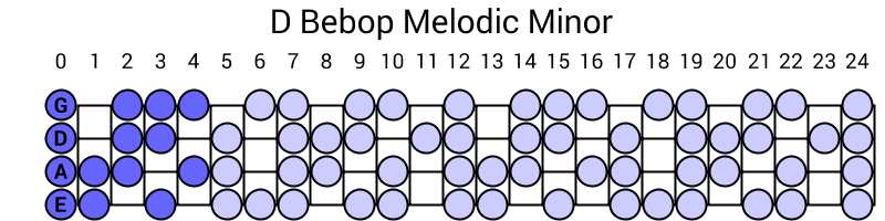 D Bebop Melodic Minor