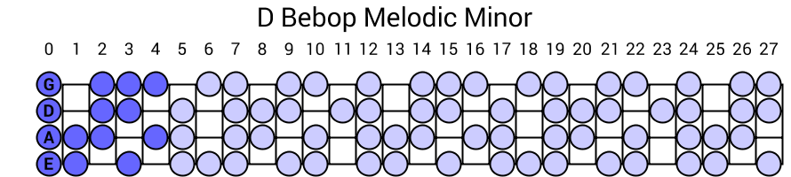 D Bebop Melodic Minor