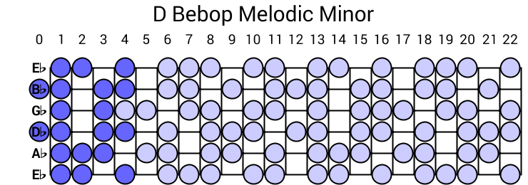 D Bebop Melodic Minor