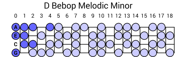 D Bebop Melodic Minor