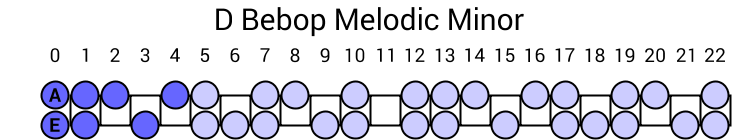 D Bebop Melodic Minor