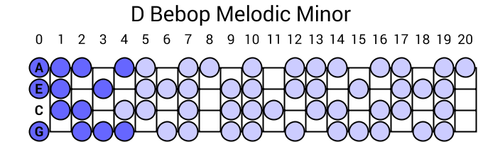 D Bebop Melodic Minor