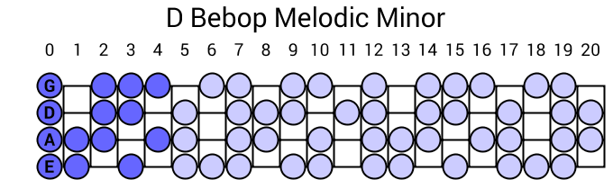 D Bebop Melodic Minor