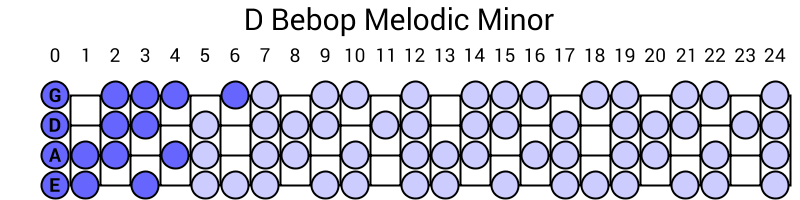 D Bebop Melodic Minor