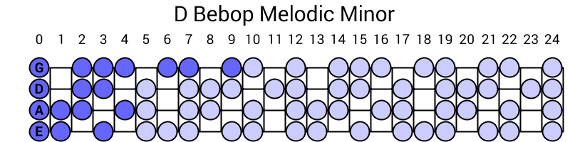 D Bebop Melodic Minor