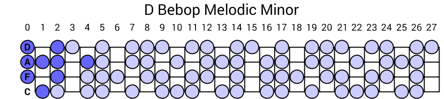 D Bebop Melodic Minor