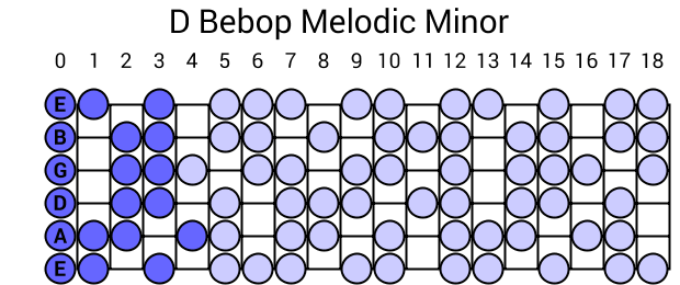 D Bebop Melodic Minor