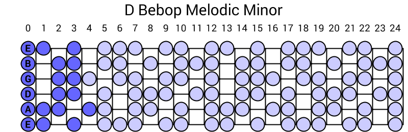 D Bebop Melodic Minor