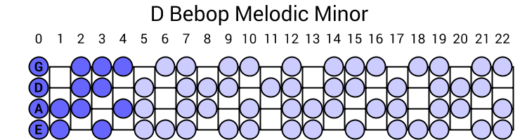 D Bebop Melodic Minor