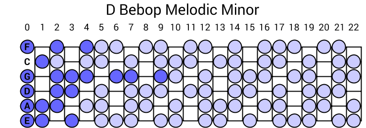 D Bebop Melodic Minor