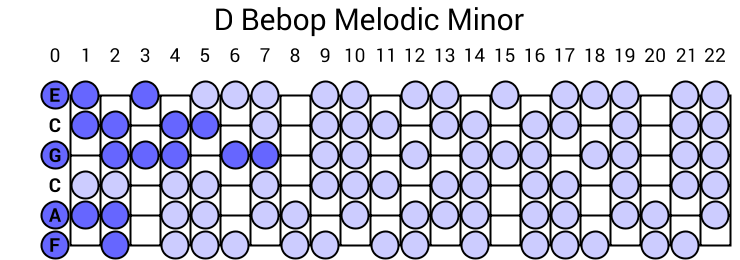 D Bebop Melodic Minor