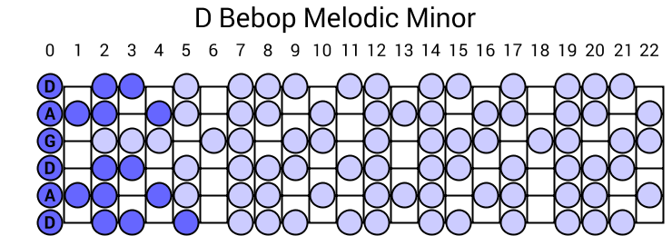 D Bebop Melodic Minor