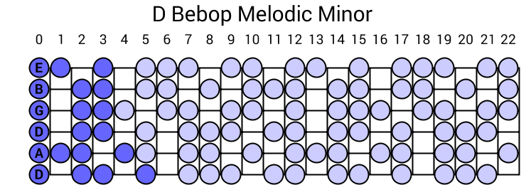 D Bebop Melodic Minor