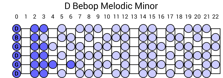 D Bebop Melodic Minor