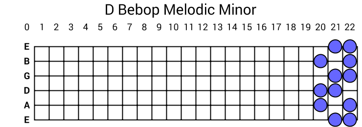 D Bebop Melodic Minor