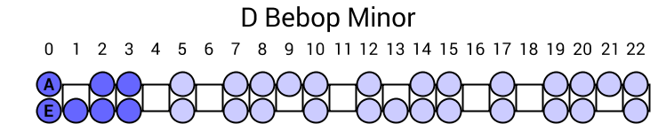 D Bebop Minor