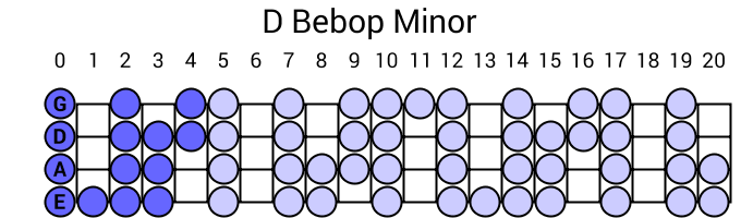 D Bebop Minor