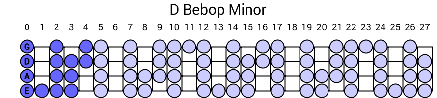 D Bebop Minor