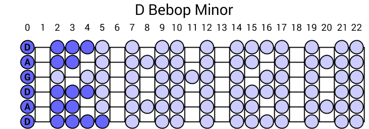 D Bebop Minor