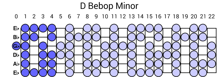 D Bebop Minor