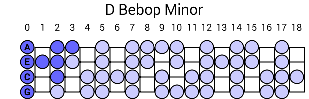 D Bebop Minor