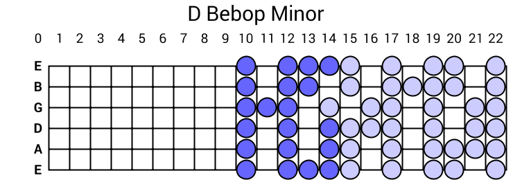 D Bebop Minor