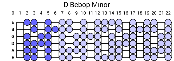 D Bebop Minor