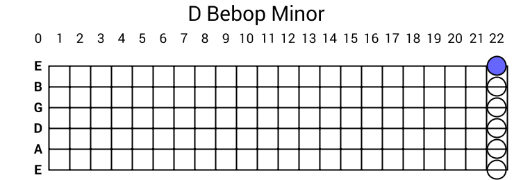 D Bebop Minor