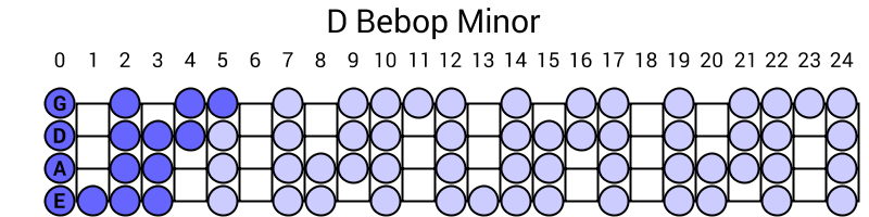 D Bebop Minor