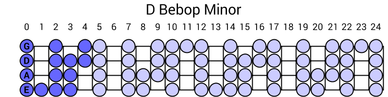D Bebop Minor