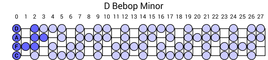 D Bebop Minor