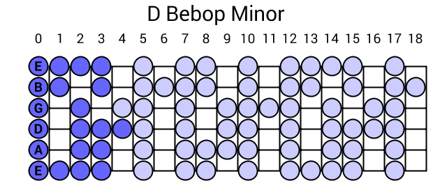 D Bebop Minor