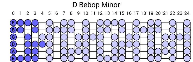 D Bebop Minor