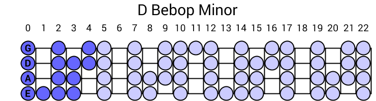 D Bebop Minor