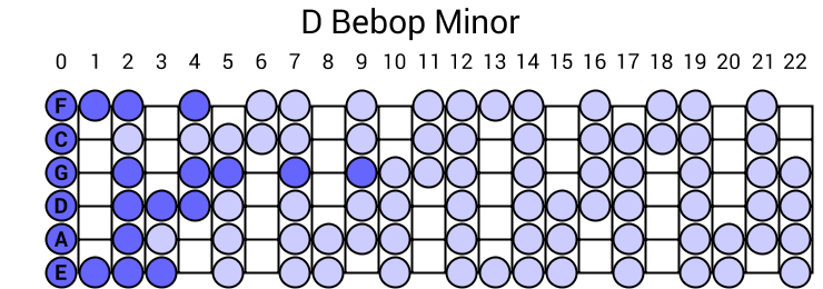 D Bebop Minor