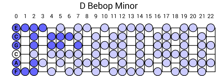 D Bebop Minor