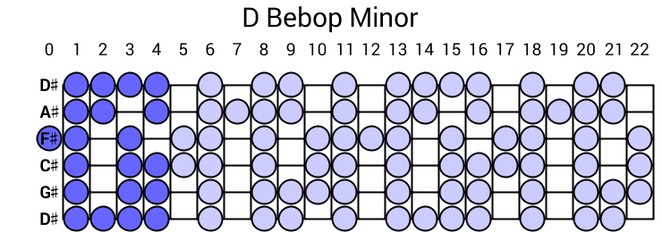 D Bebop Minor