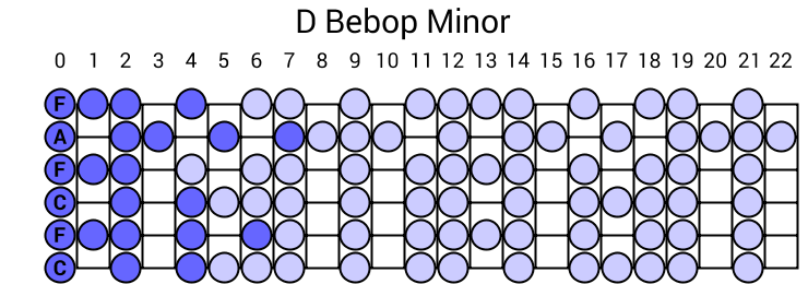 D Bebop Minor