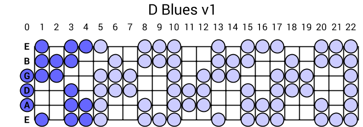 D Blues v1