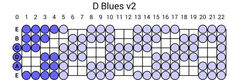 D Blues v2