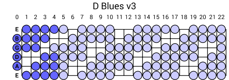 D Blues v3