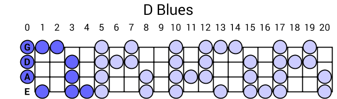 D Blues