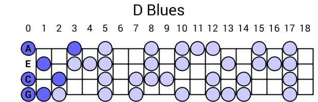 D Blues