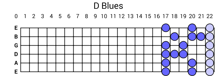 D Blues