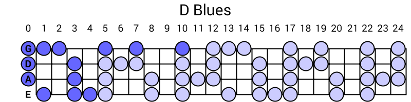 D Blues