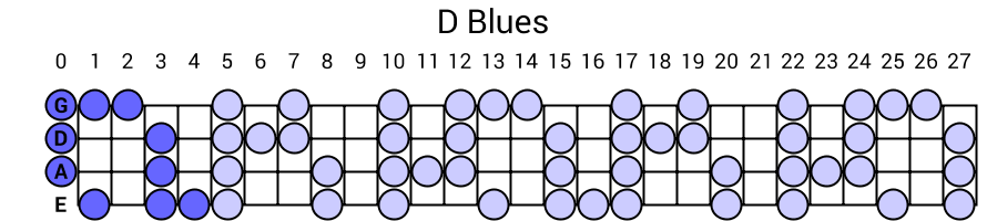 D Blues