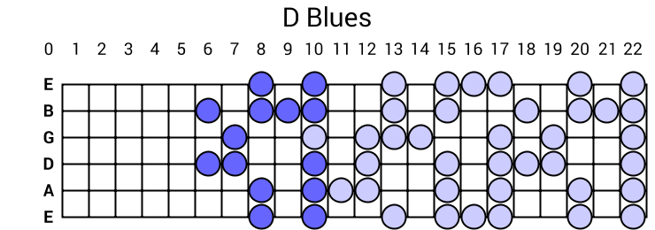 D Blues