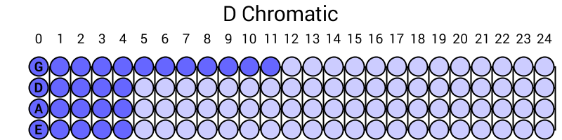 D Chromatic
