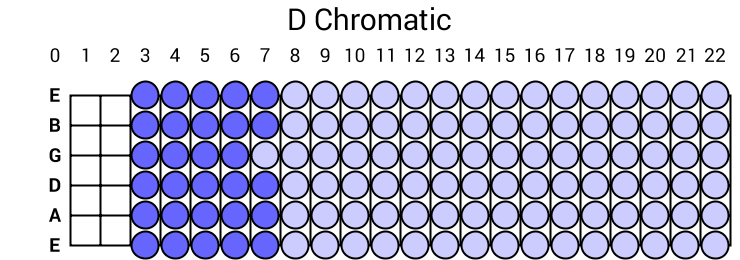 D Chromatic