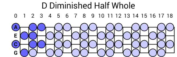 D Diminished Half Whole